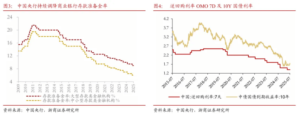 浙商证券“喊得有创意”:A股历史上第一次“系统性“慢”牛”