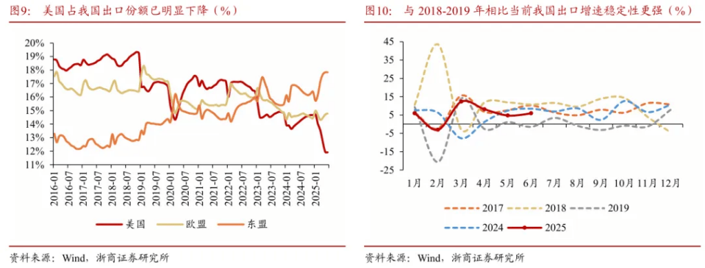 浙商证券“喊得有创意”:A股历史上第一次“系统性“慢”牛”