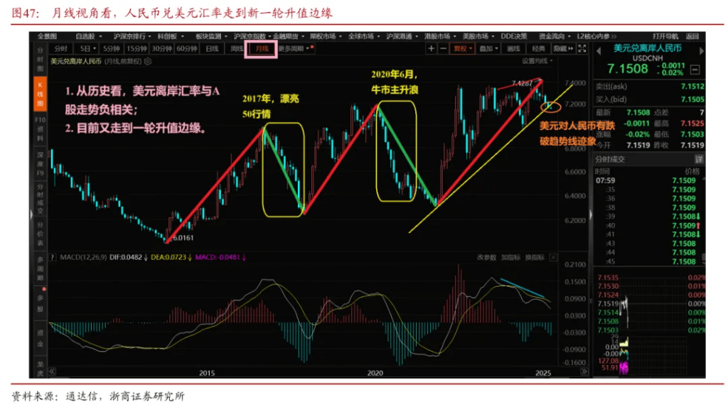 浙商证券“喊得有创意”:A股历史上第一次“系统性“慢”牛”