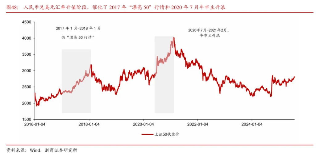 浙商证券“喊得有创意”:A股历史上第一次“系统性“慢”牛”