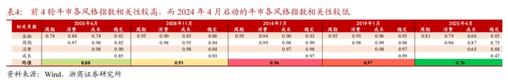 浙商证券“喊得有创意”:A股历史上第一次“系统性“慢”牛”