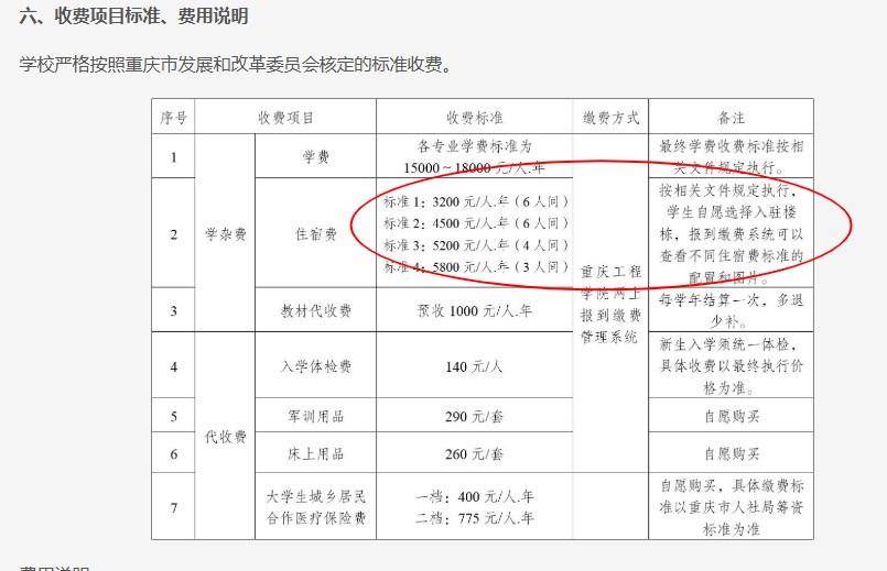 重庆一高校要求新生自选宿舍<strong></p>
<p>比特派身份</strong>,低价宿舍被抢光只能住高价宿舍?校方:提前发了公告