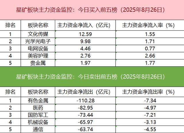 数据看盘机构大幅减仓液冷概念股 一线游资积极抢筹消费电子股