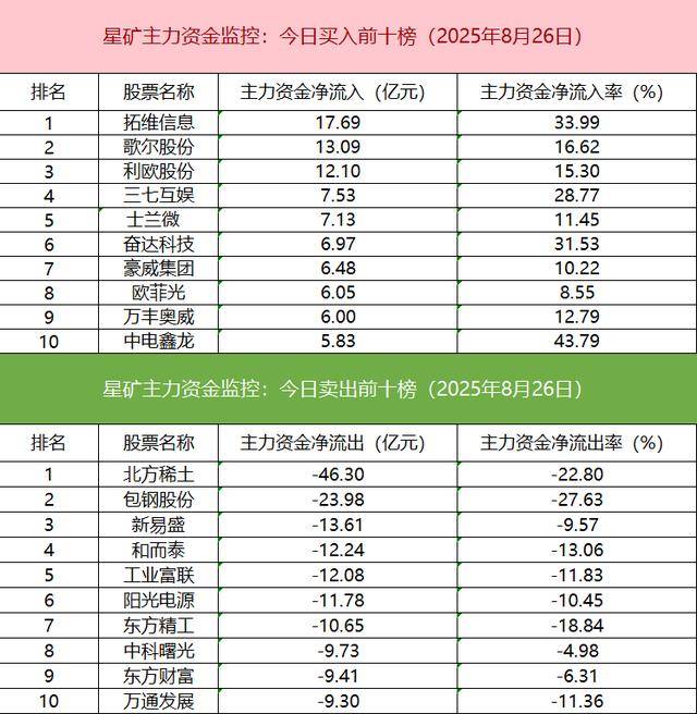 数据看盘机构大幅减仓液冷概念股 一线游资积极抢筹消费电子股