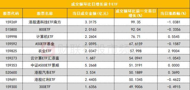 数据看盘机构大幅减仓液冷概念股 一线游资积极抢筹消费电子股