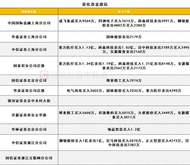 数据看盘机构大幅减仓液冷概念股 一线游资积极抢筹消费电子股