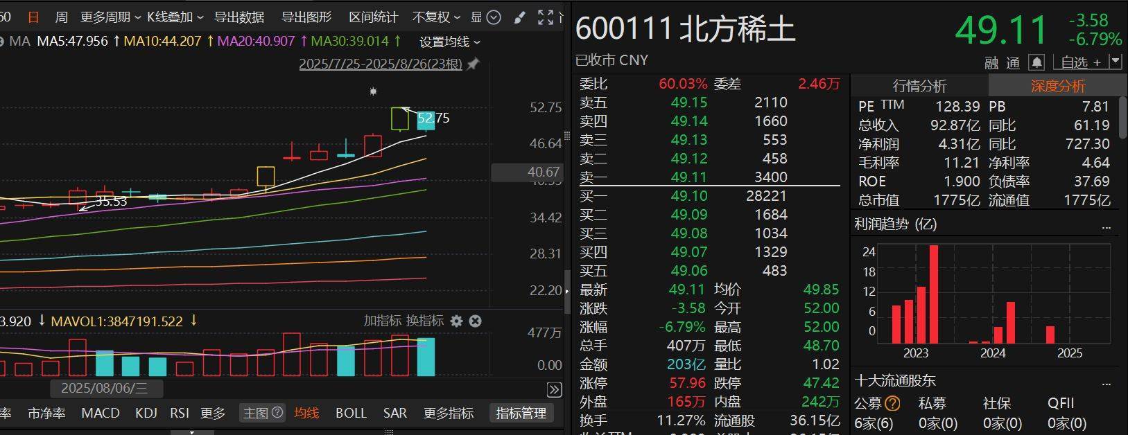 尾盘突发跳水<strong></p>
<p>比特派身份</strong>！咋回事？