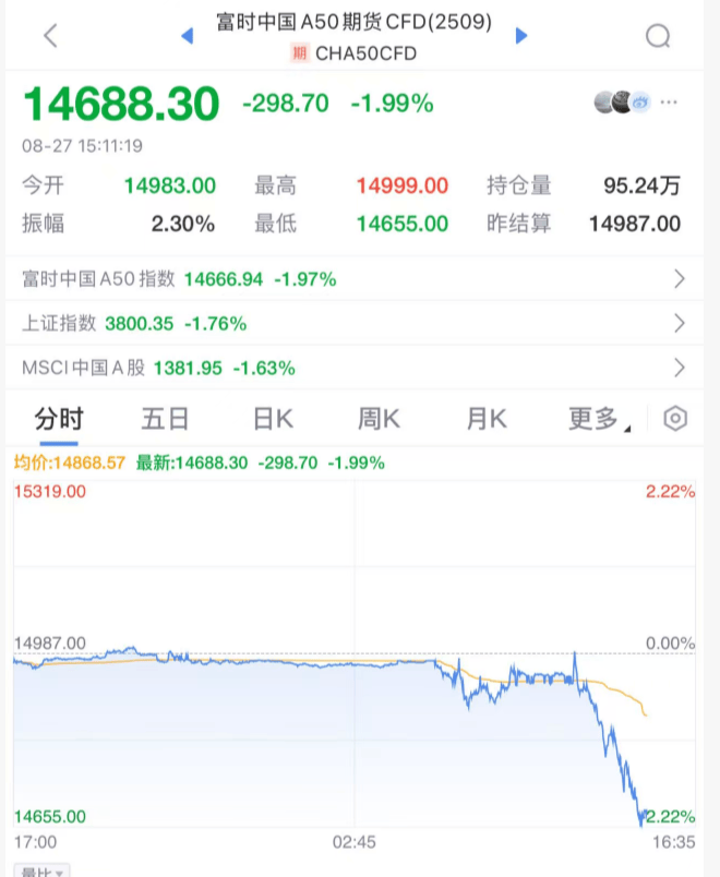 突发大跳水！A股<strong></p>
<p>bitpie比特派官网下载</strong>，魔咒再现！