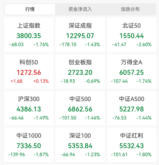 突发大跳水！A股<strong></p>
<p>bitpie比特派官网下载</strong>，魔咒再现！