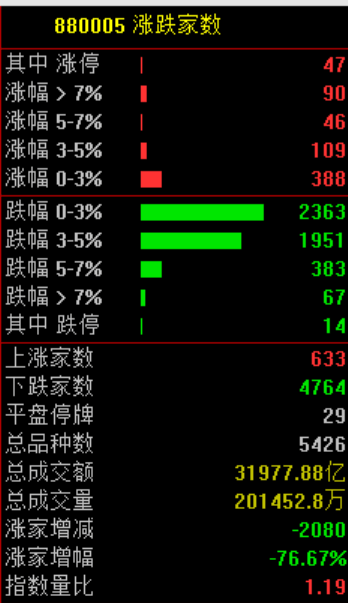 突发大跳水！A股<strong></p>
<p>bitpie比特派官网下载</strong>，魔咒再现！