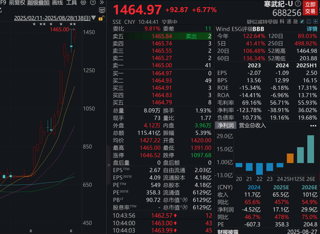A股三大指数走强<strong></p>
<p>比特派怎样使用教程</strong>，芯片股爆发，中芯国际涨超12%