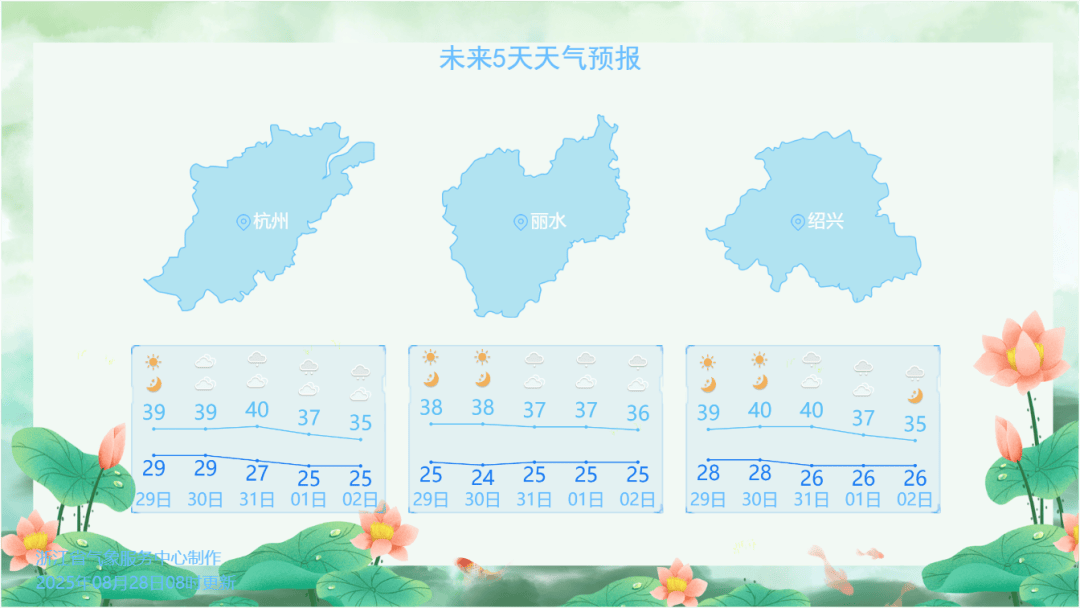 确认了<strong></p>
<p>比特派怎样使用教程</strong>!明天抵达浙江:强度冲顶!