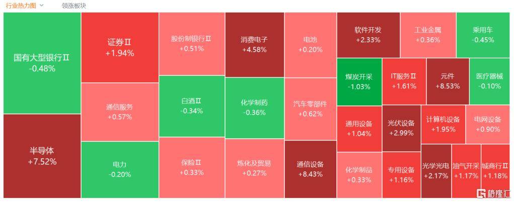 A股收评:尾盘拉升!科创50指数涨超7%<strong></p>
<p>比特派怎样使用教程</strong>,CPO、卫星通信概念走高