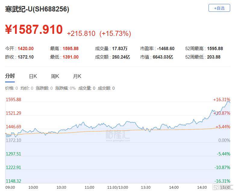 A股收评:尾盘拉升!科创50指数涨超7%<strong></p>
<p>比特派怎样使用教程</strong>,CPO、卫星通信概念走高