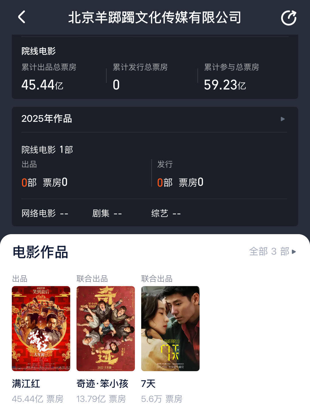 易烊千玺开始投资电影了？揭秘羊踯躅文化传媒商业版图