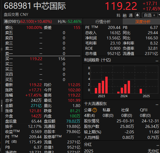 尾盘拉升<strong></p>
<p>比特派怎样使用教程</strong>!科创50指数涨超7%