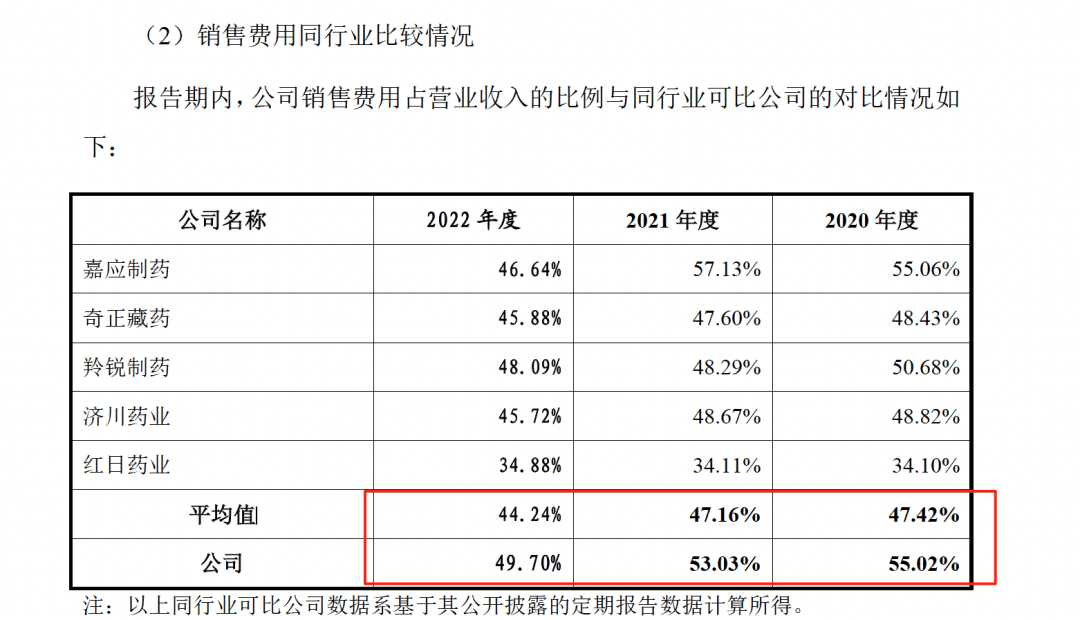 药代向30余名医生现金行贿192万<strong></p>
<p>比特派怎样使用教程</strong>，换来百神颗粒超千万销售额