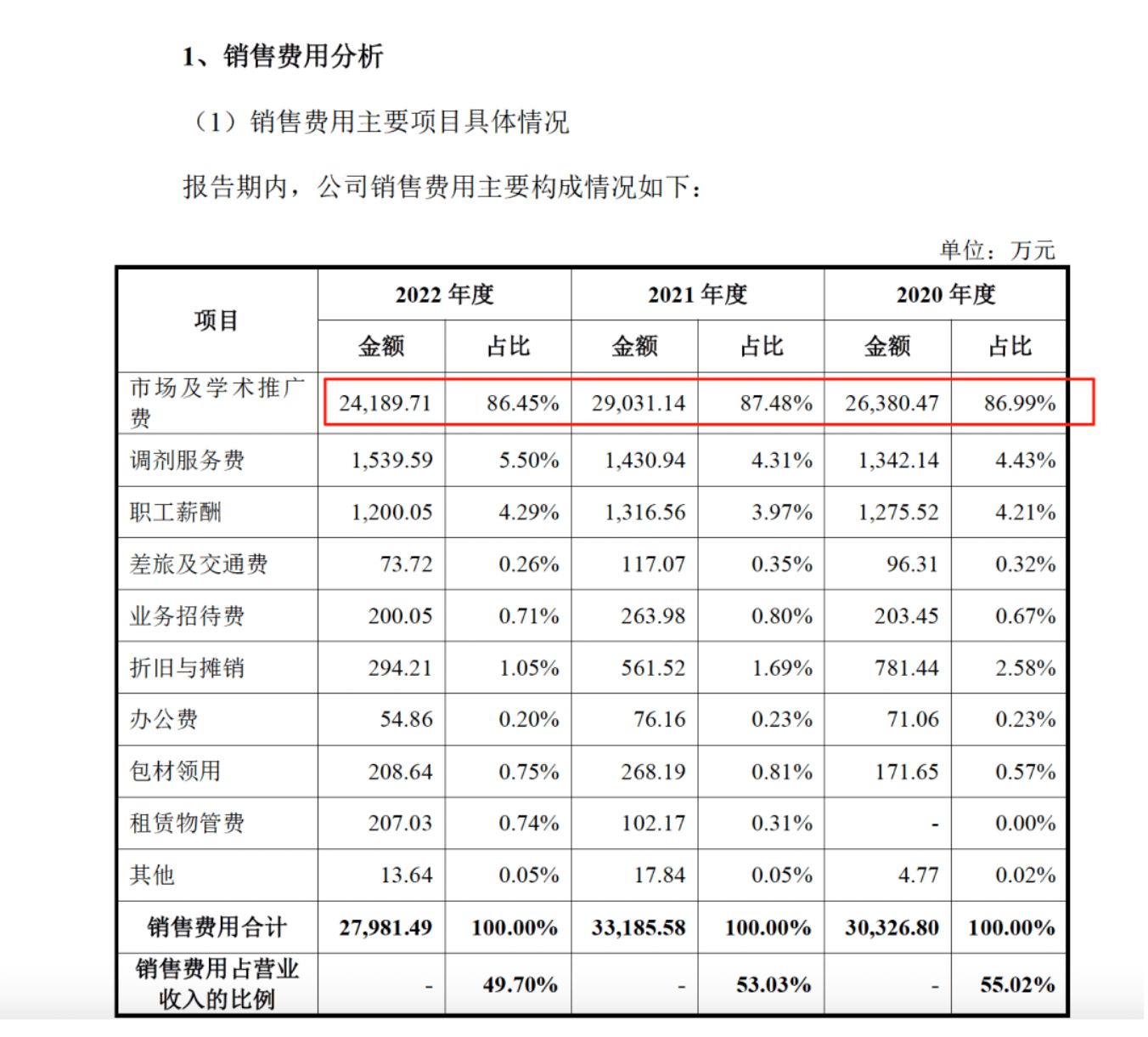 药代向30余名医生现金行贿192万<strong></p>
<p>比特派怎样使用教程</strong>，换来百神颗粒超千万销售额