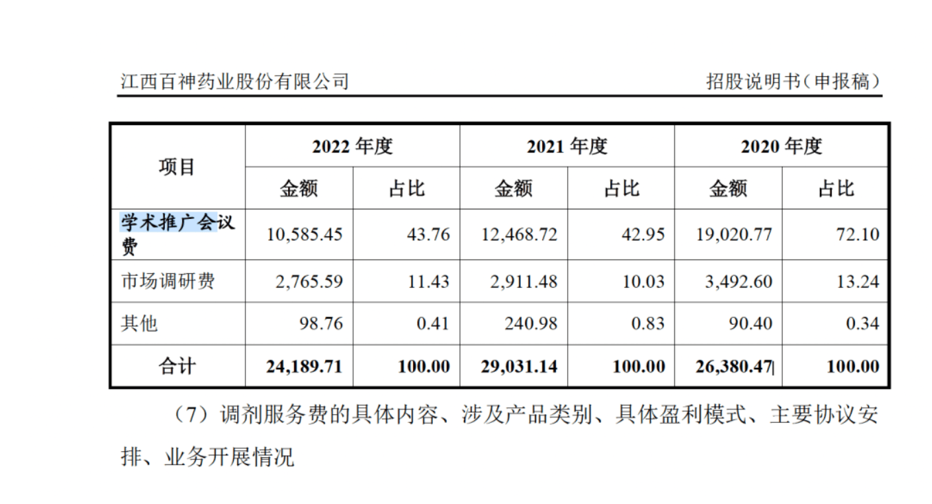 药代向30余名医生现金行贿192万<strong></p>
<p>比特派怎样使用教程</strong>，换来百神颗粒超千万销售额