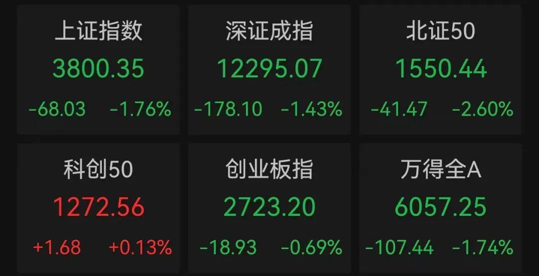 午后突发<strong></p>
<p>比特派怎样使用教程</strong>,605303跌停!融资余额逼近历史峰值,低市盈率+绩优+杠杆资金加仓股揭晓