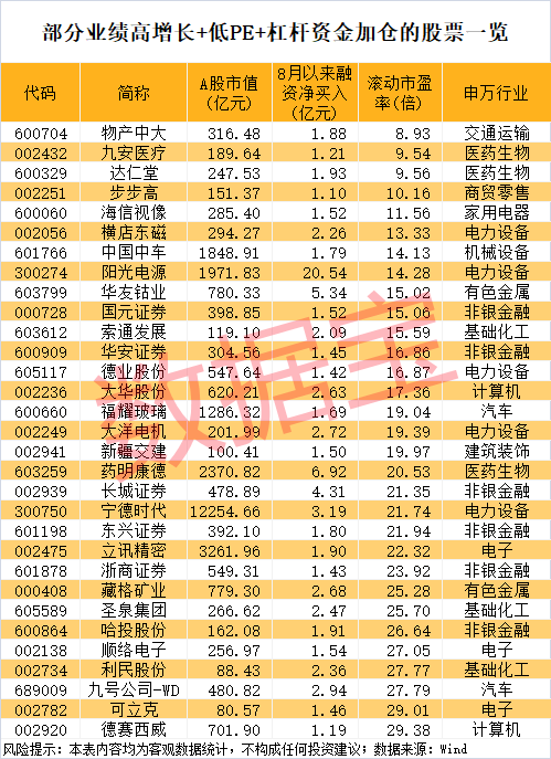 午后突发<strong></p>
<p>比特派怎样使用教程</strong>,605303跌停!融资余额逼近历史峰值,低市盈率+绩优+杠杆资金加仓股揭晓