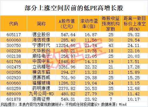 午后突发<strong></p>
<p>比特派怎样使用教程</strong>,605303跌停!融资余额逼近历史峰值,低市盈率+绩优+杠杆资金加仓股揭晓