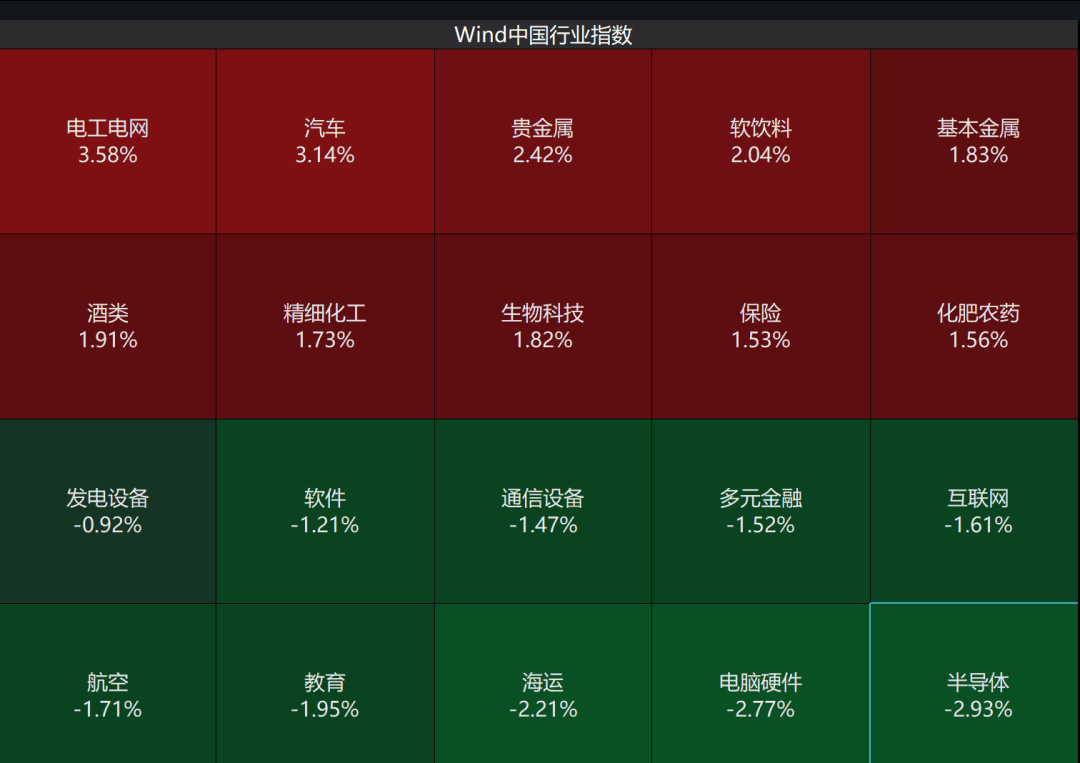 A股3200股飘绿<strong></p>
<p>币安</strong>，锂电股逆势爆发，半导体大跌，寒武纪跌6%