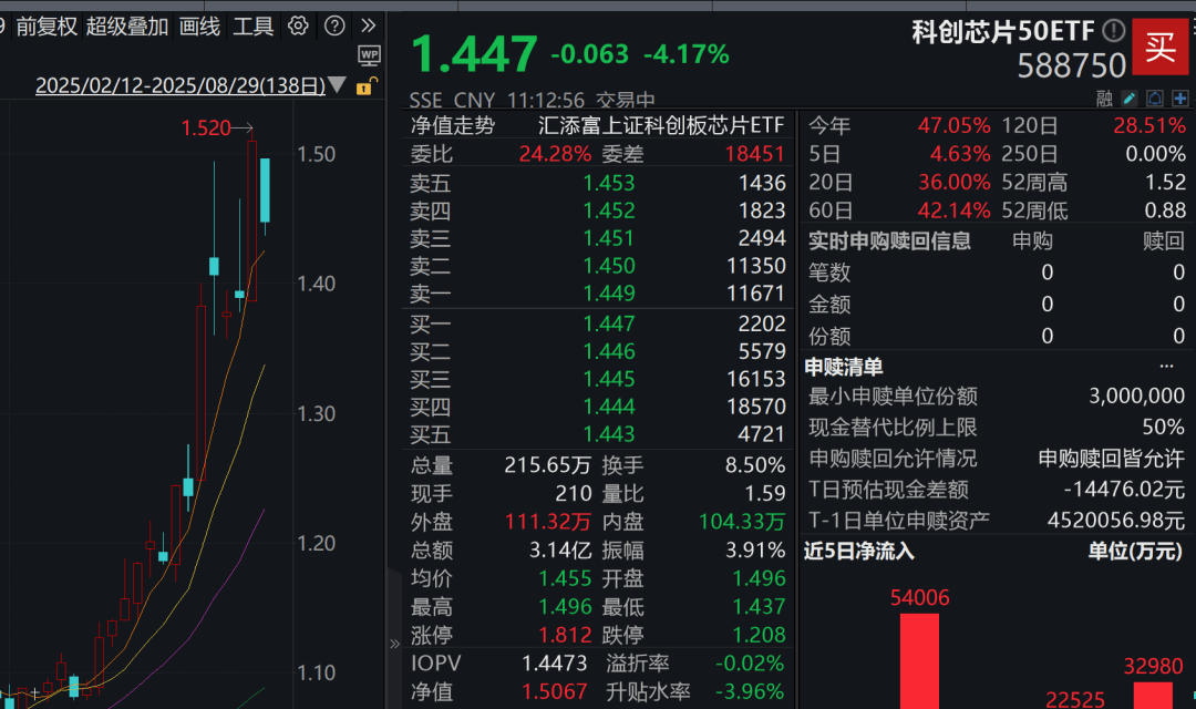 A股3200股飘绿<strong></p>
<p>币安</strong>，锂电股逆势爆发，半导体大跌，寒武纪跌6%