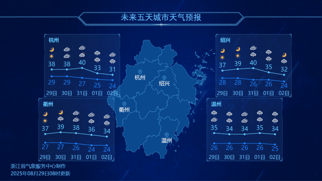 浙江降温时间定了<strong></p>
<p>币安</strong>!最高仅31℃