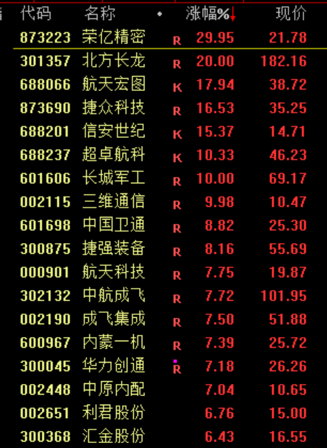 刚刚<strong></p>
<p>币安</strong>,利好!