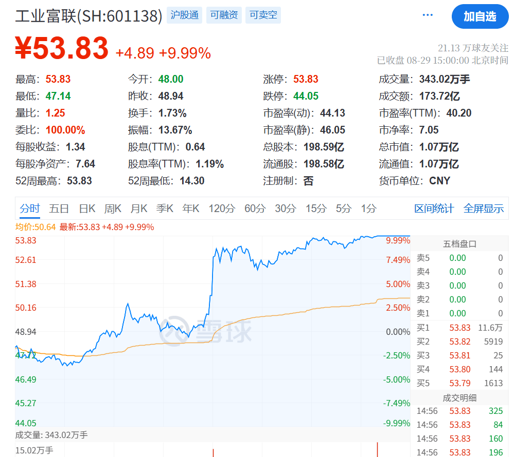 刚刚<strong></p>
<p>币安</strong>,利好!