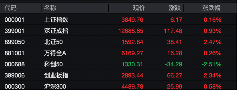 工业富联<strong></p>
<p>币安</strong>,突破10000亿!“宁王”,大涨!