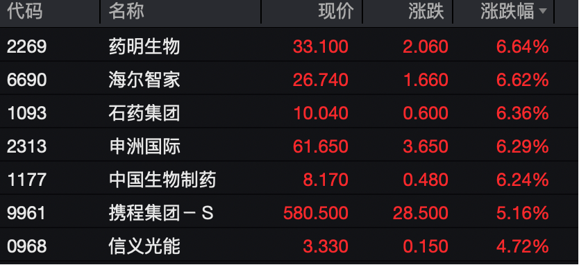 工业富联<strong></p>
<p>币安</strong>,突破10000亿!“宁王”,大涨!