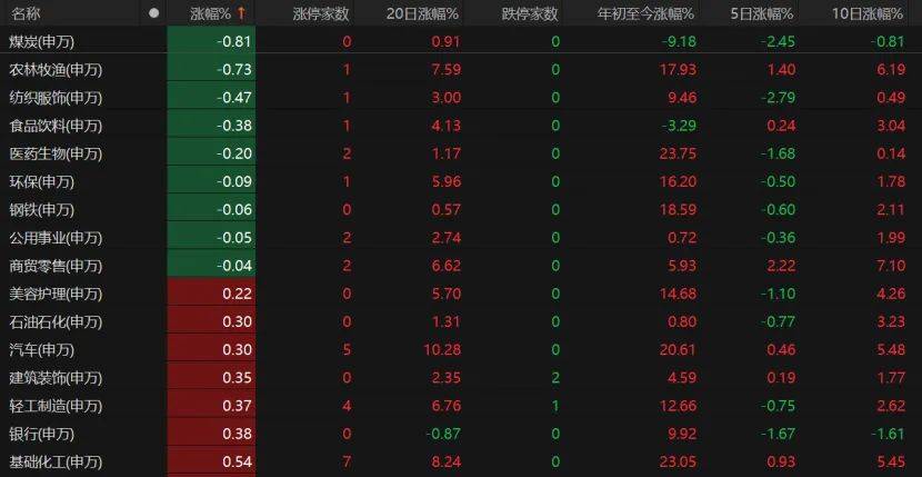 第三个3万亿！A股V型反弹<strong></p>
<p>币安</strong>，下一步如何布局？