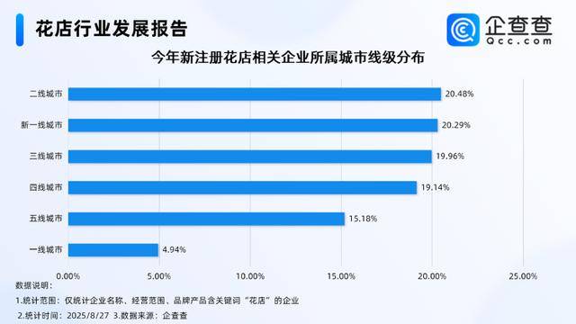 七夕不送玫瑰改送花菜<strong></p>
<p>币安</strong>!这一届年轻人“反套路”重新定义浪漫