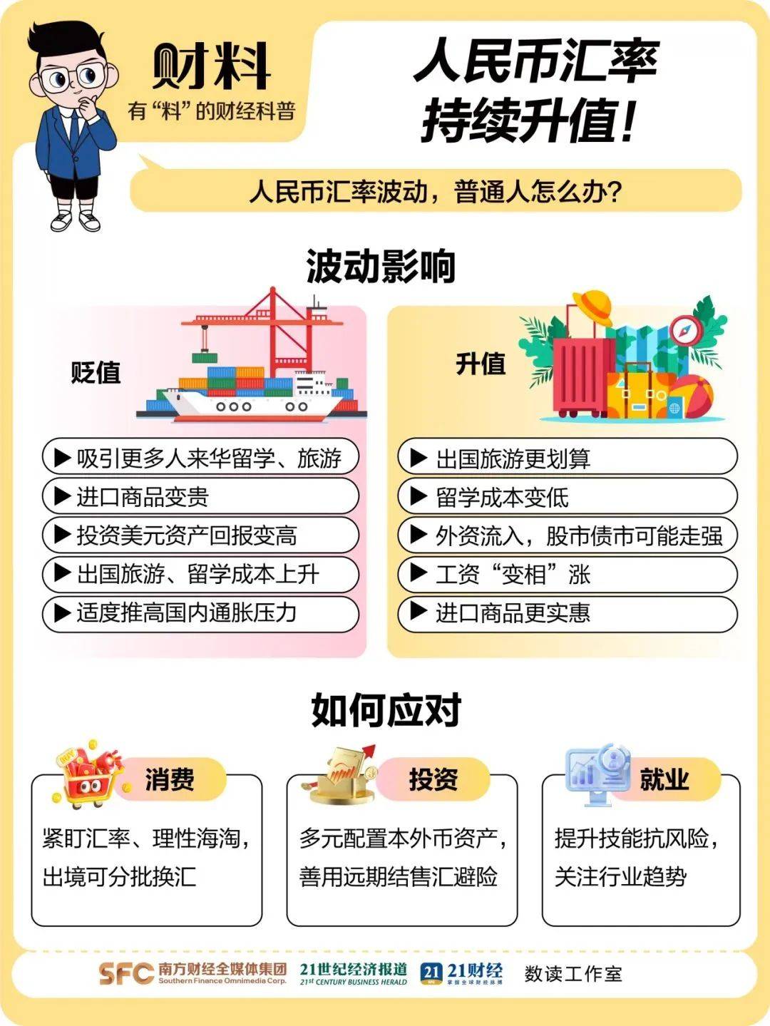 离岸人民币涨穿7.12元<strong></p>
<p>币安</strong>,大涨超300点