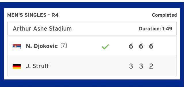 德约科维奇晋级美网八强 继续刷新硬地大满贯胜场纪录