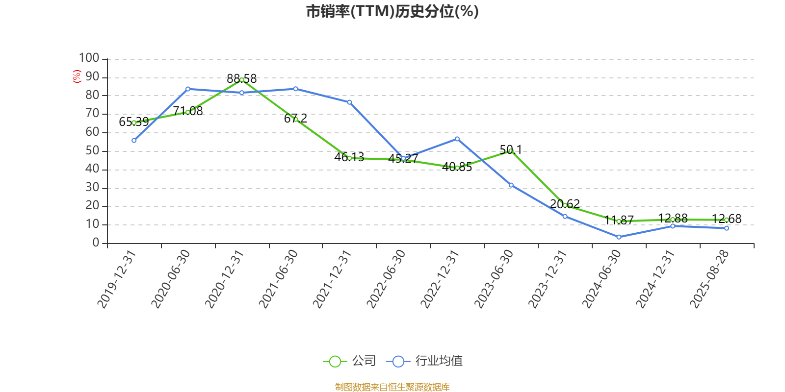 广州酒家：2025年上半年净利润3910.07万元