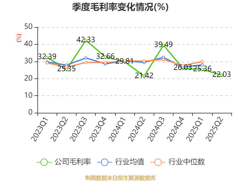 广州酒家：2025年上半年净利润3910.07万元