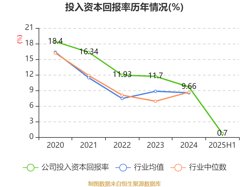 广州酒家：2025年上半年净利润3910.07万元