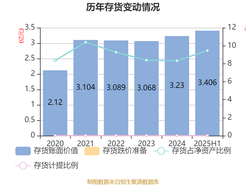 广州酒家：2025年上半年净利润3910.07万元