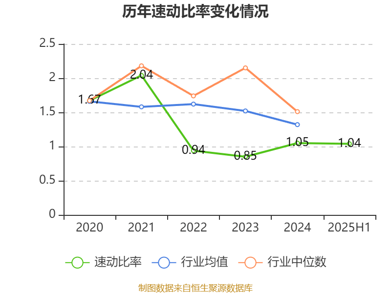广州酒家：2025年上半年净利润3910.07万元