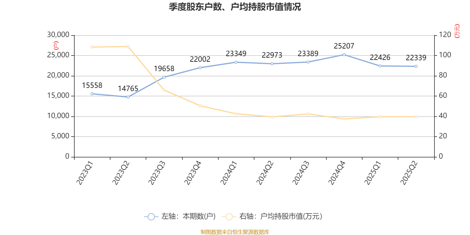 广州酒家：2025年上半年净利润3910.07万元