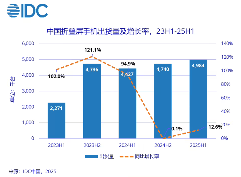 华为都在琢磨降价了<strong></p>
<p>币安交易所</strong>,苹果折叠屏还卡在三星手里