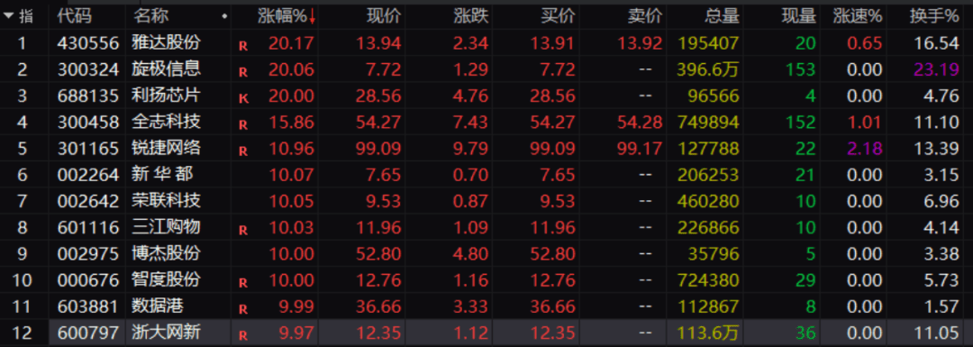 刚刚！A股<strong></p>
<p>币安交易所</strong>，大面积异动！发生了什么？