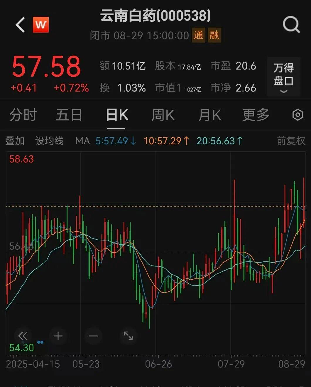 000538宣布<strong></p>
<p>币安交易所</strong>，每10股分红10.19元