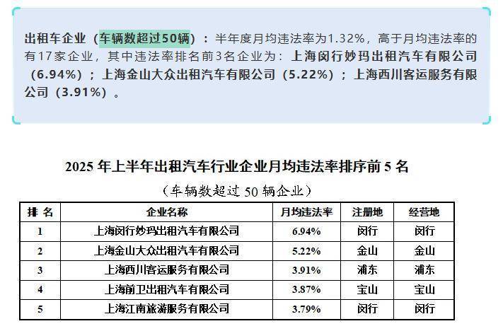 上海虹桥站出租车又现“短途拒载“<strong></p>
<p>币安交易所</strong>! 乘客4公里行程引爆司机辱骂