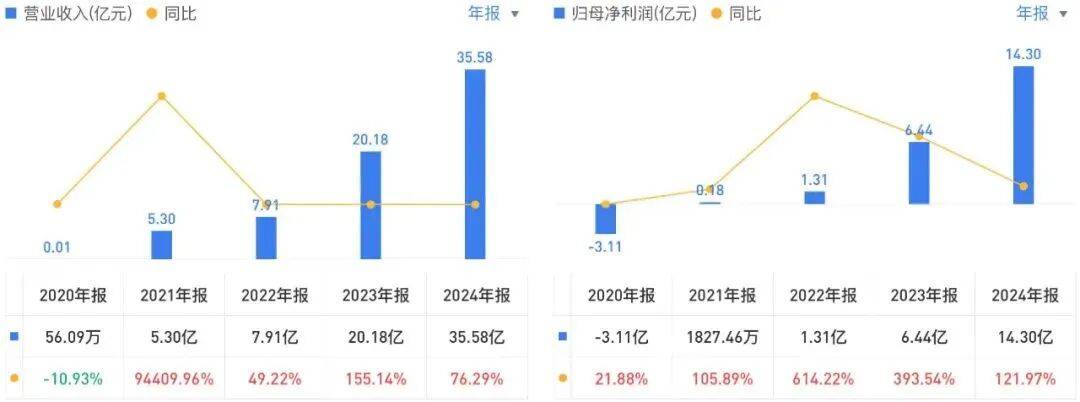 投中一颗抗癌药丸<strong></p>
<p>币安交易所</strong>，南通包工头狂揽110亿