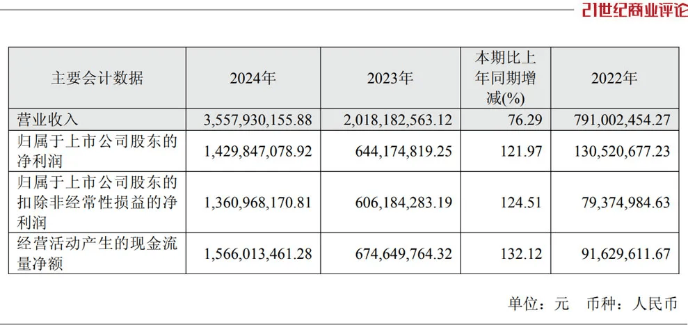 投中一颗抗癌药丸<strong></p>
<p>币安交易所</strong>，南通包工头狂揽110亿