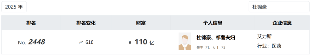 投中一颗抗癌药丸<strong></p>
<p>币安交易所</strong>，南通包工头狂揽110亿